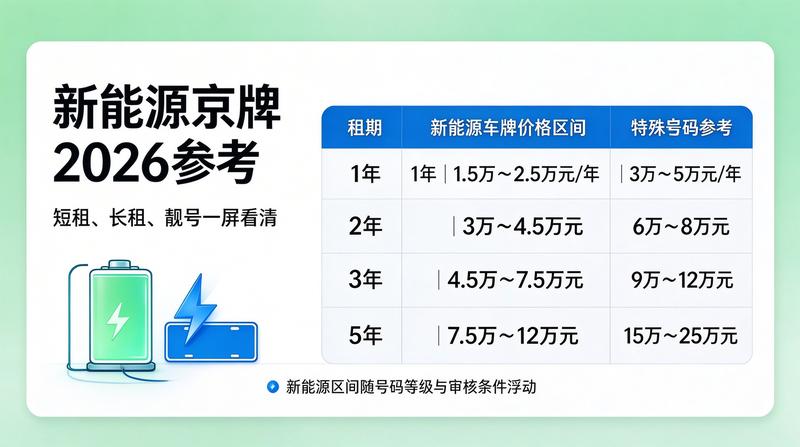 北京车牌指标严查